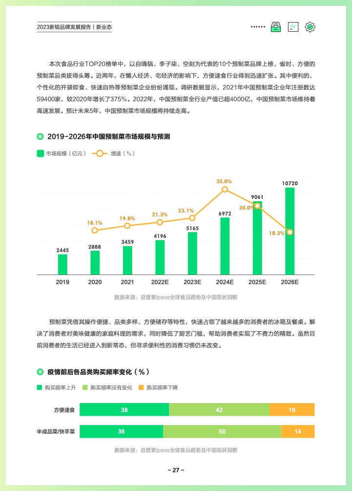 巨量算數(shù)：2023新銳品牌發(fā)展報告(圖30)