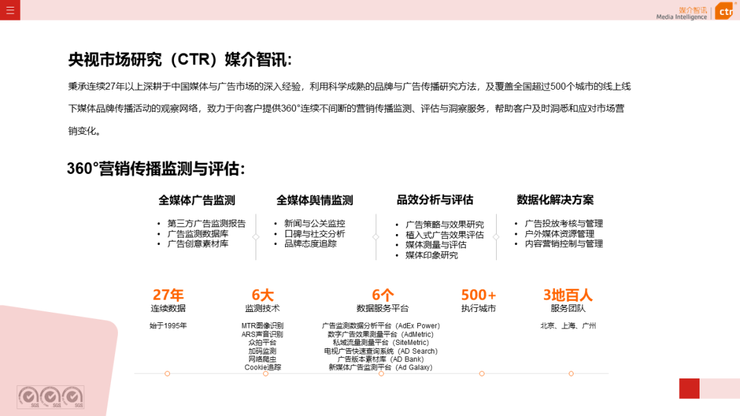 2023年1-2月廣告市場同比減少6.7%(圖42)