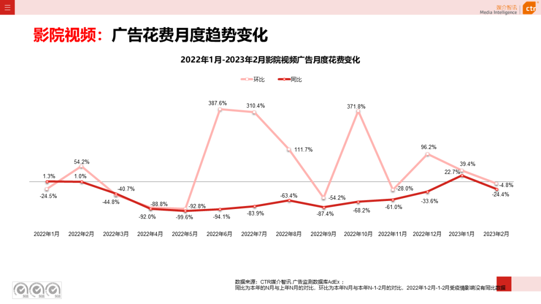 2023年1-2月戶外廣告數(shù)據(jù)概覽(圖15)