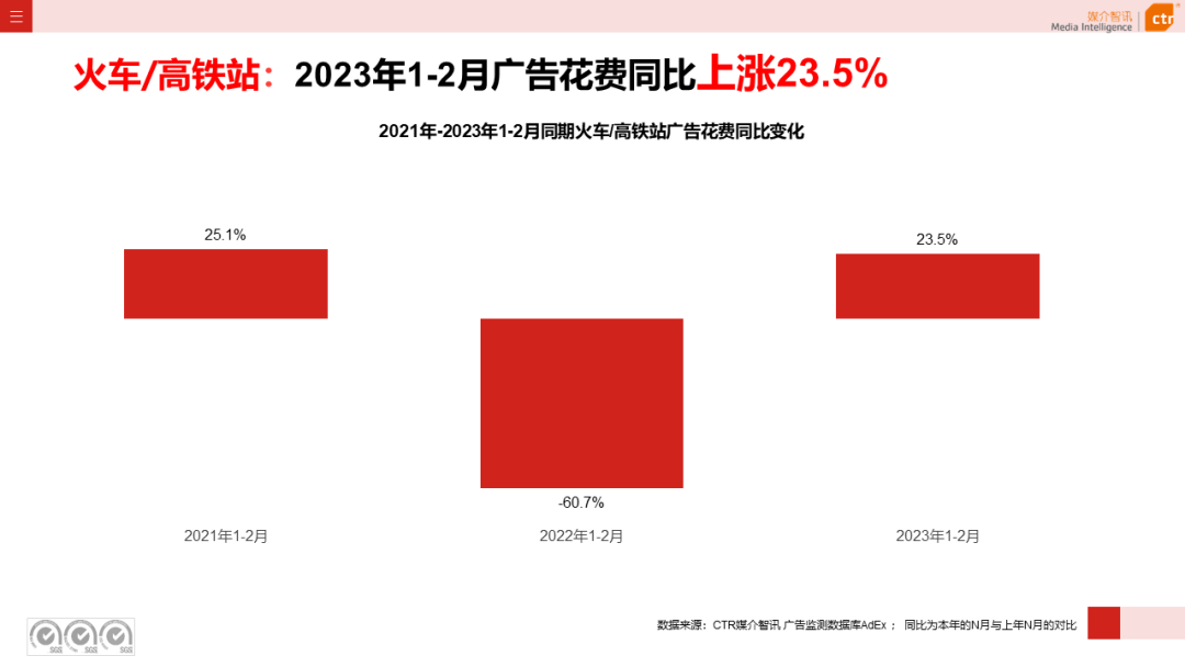 2023年1-2月戶外廣告數(shù)據(jù)概覽(圖12)
