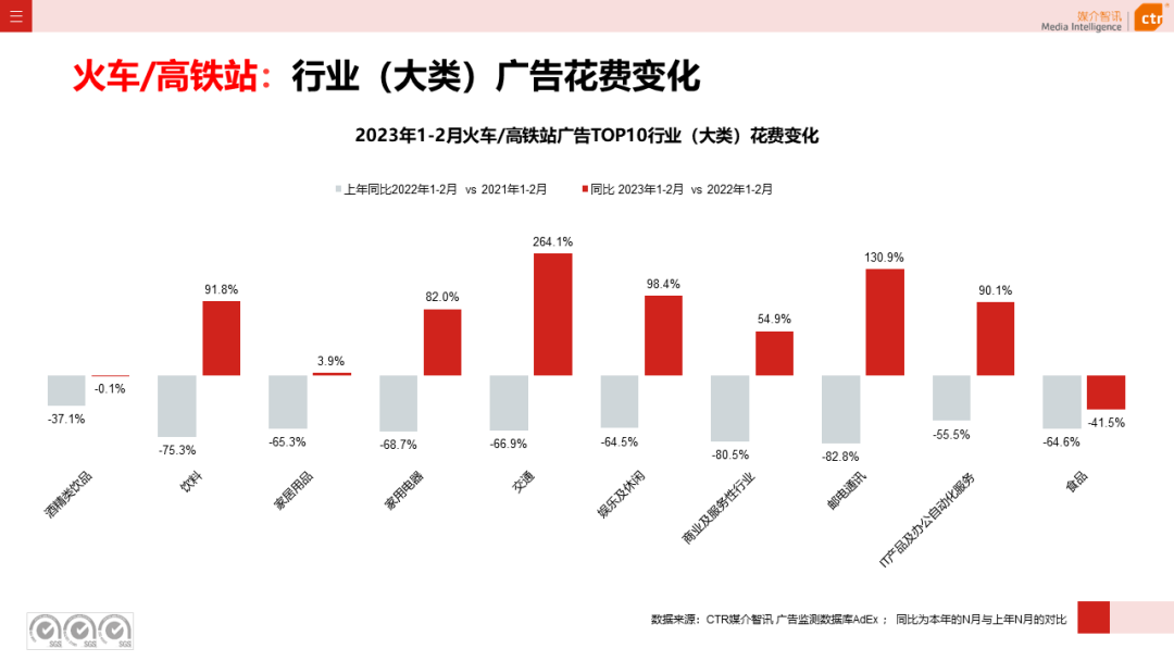 2023年1-2月戶外廣告數(shù)據(jù)概覽(圖13)