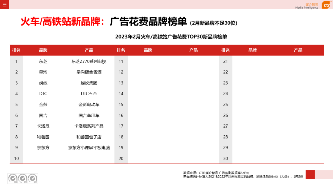 2023年1-2月戶外廣告數(shù)據(jù)概覽(圖16)