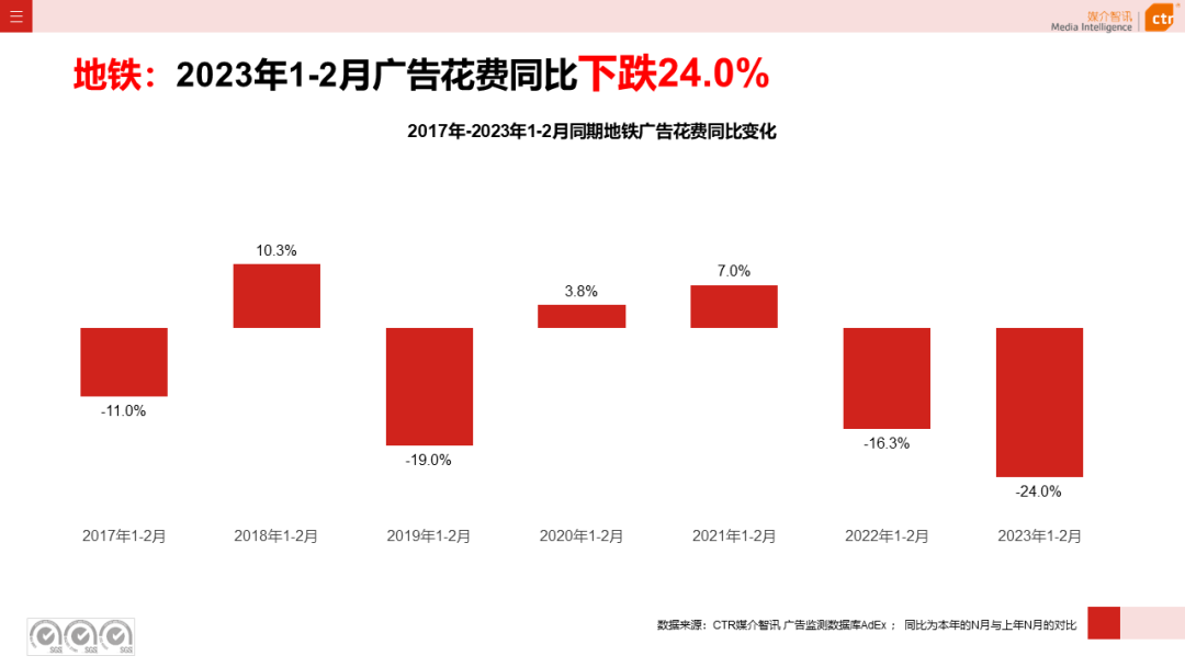 2023年1-2月戶外廣告數(shù)據(jù)概覽(圖24)