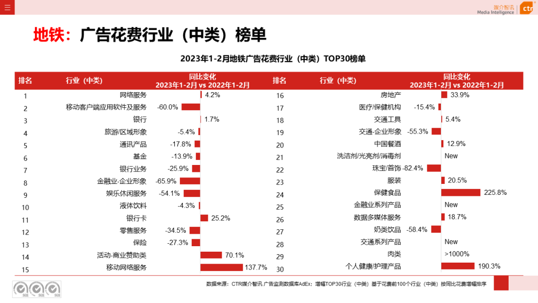 2023年1-2月戶外廣告數(shù)據(jù)概覽(圖26)