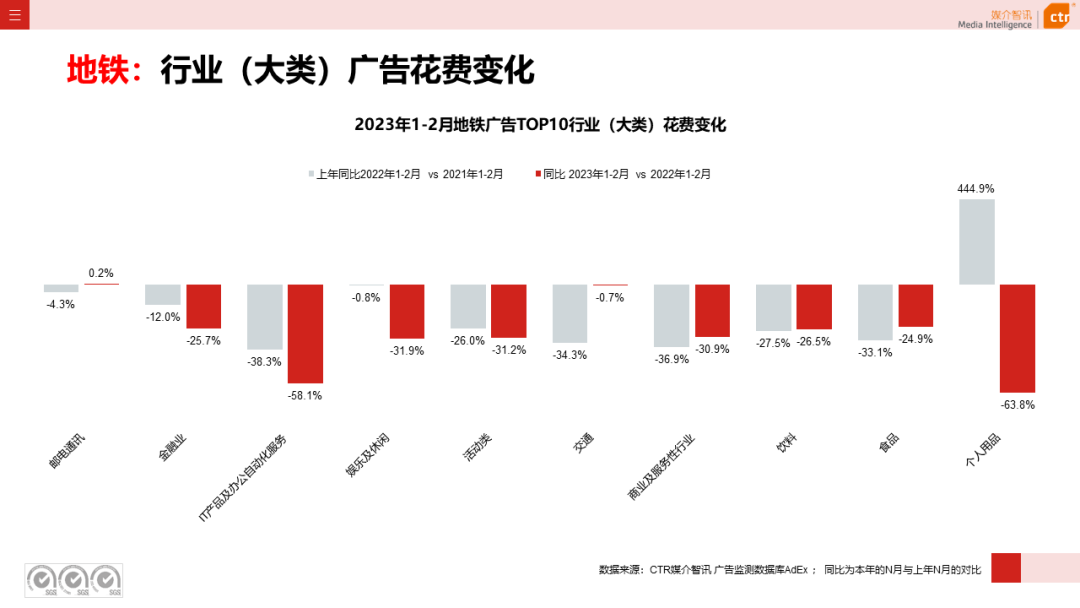 2023年1-2月戶外廣告數(shù)據(jù)概覽(圖25)
