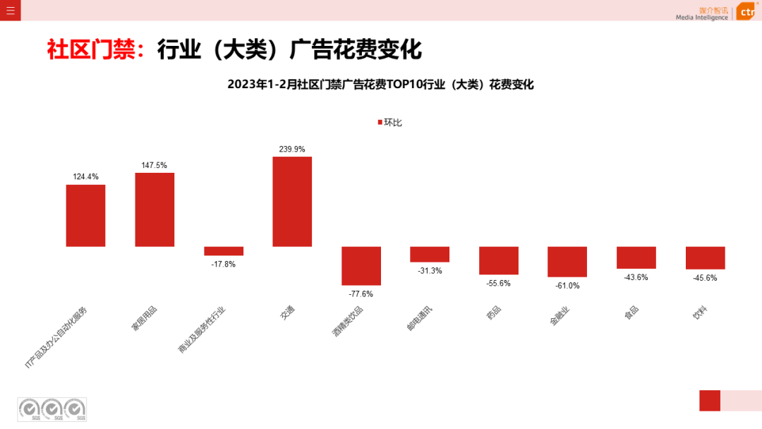 2023年1-2月戶外廣告數(shù)據(jù)概覽(圖35)