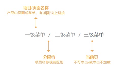 B端設(shè)計基礎(chǔ)：幫你快速掌握面包屑導(dǎo)航