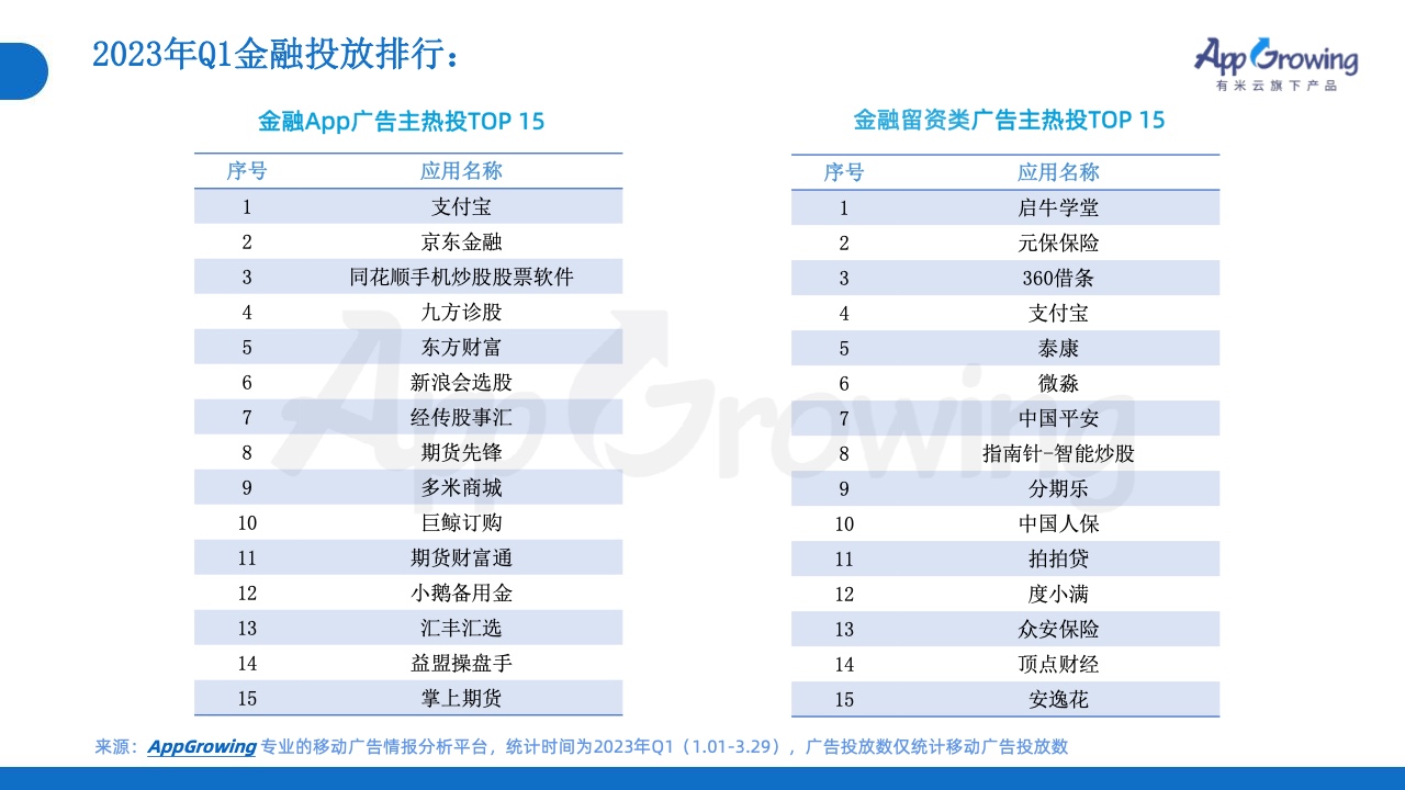 2023年Q1移動廣告投放市場分析(圖14)