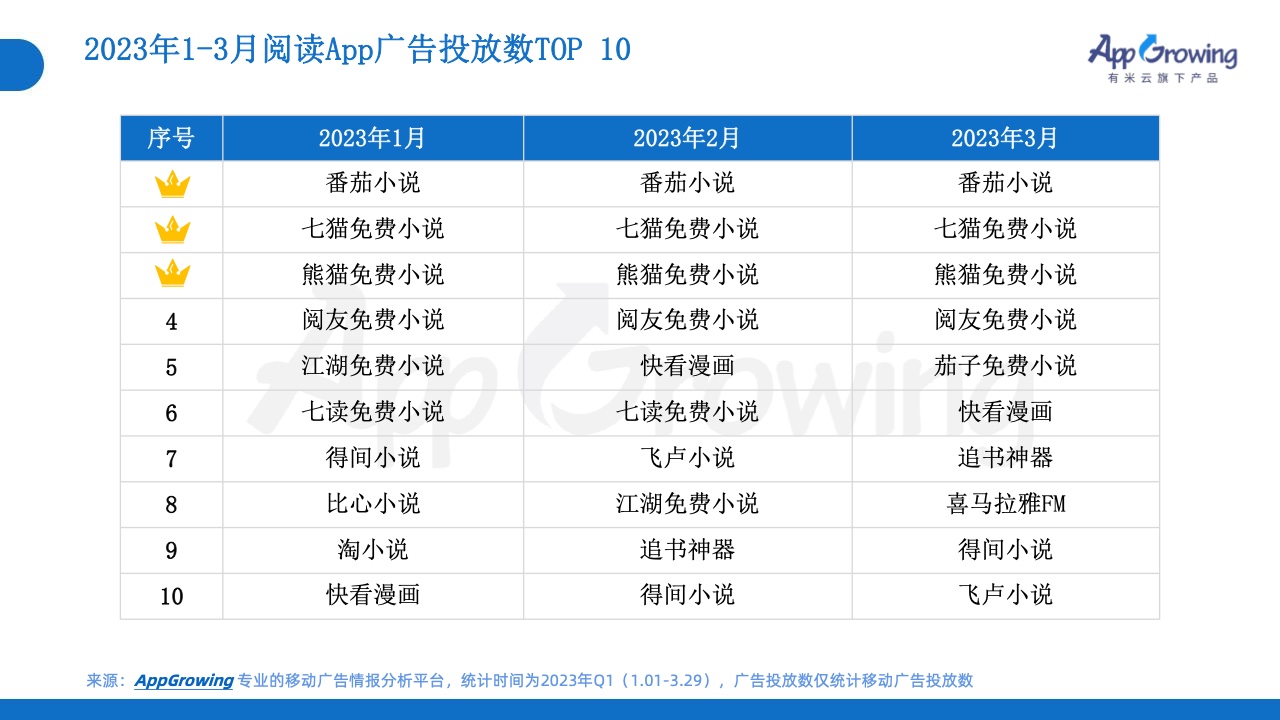 2023年Q1移動廣告投放市場分析(圖18)