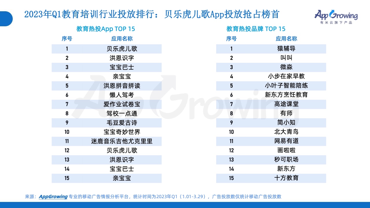 2023年Q1移動廣告投放市場分析(圖16)
