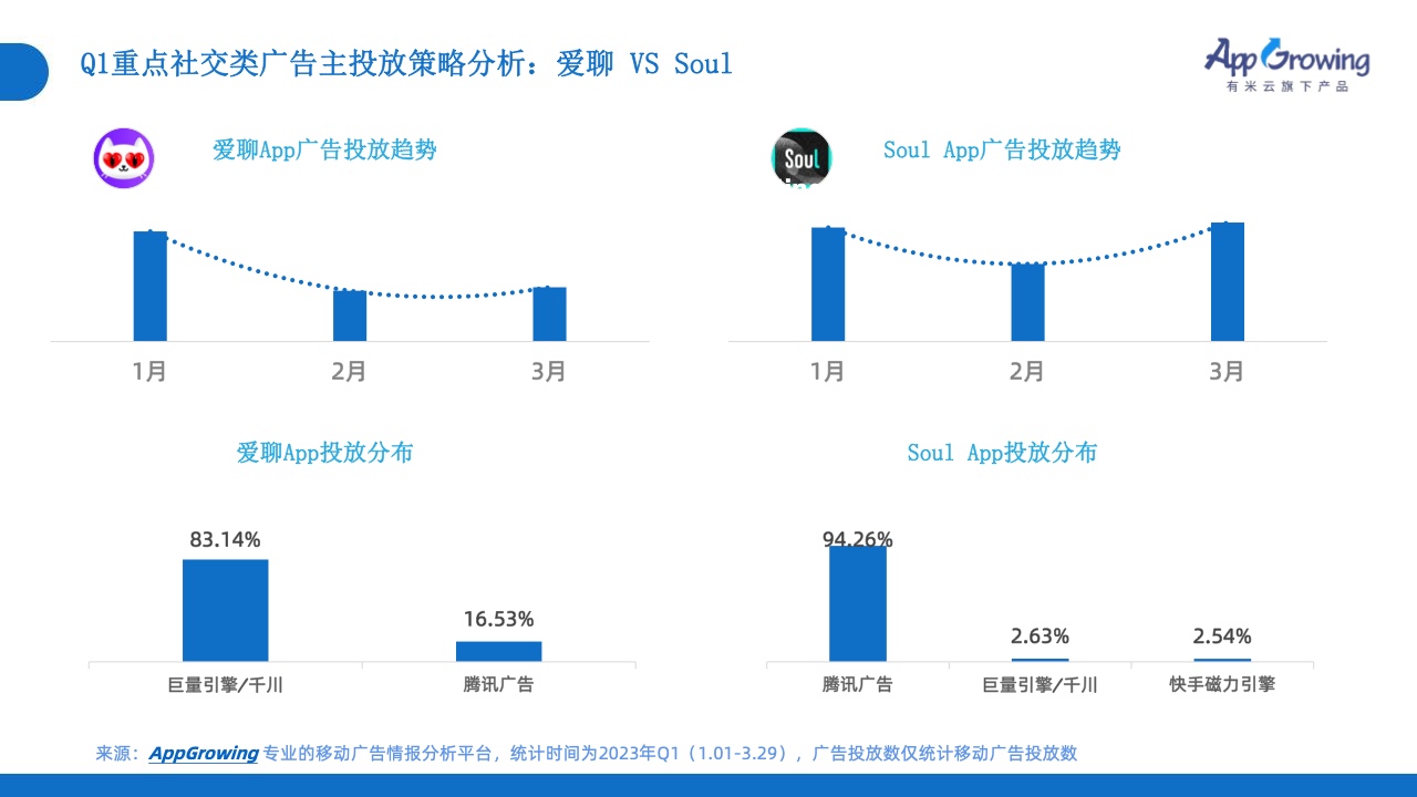 2023年Q1移動廣告投放市場分析(圖21)