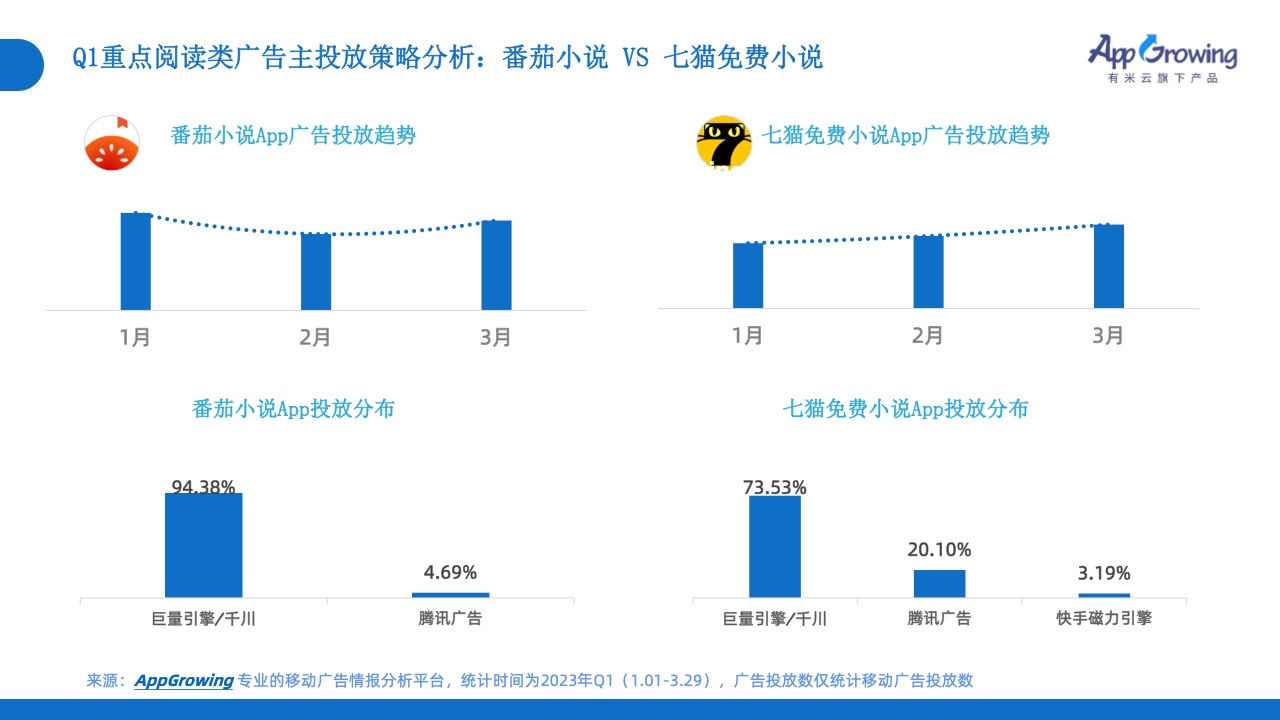 2023年Q1移動廣告投放市場分析(圖22)