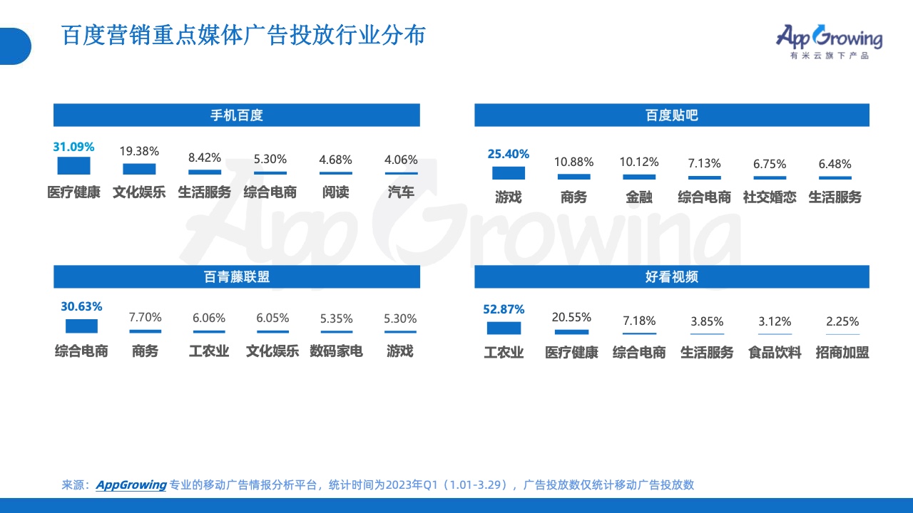2023年Q1移動廣告投放市場分析(圖30)