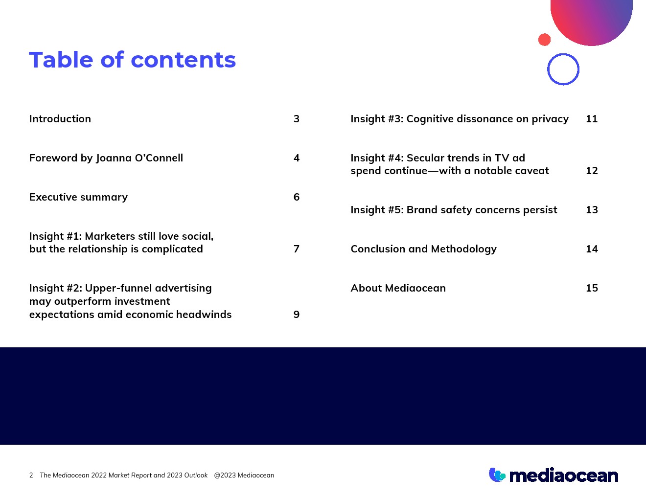 Mediaocean：2022年營銷報告和2023年展望(圖2)