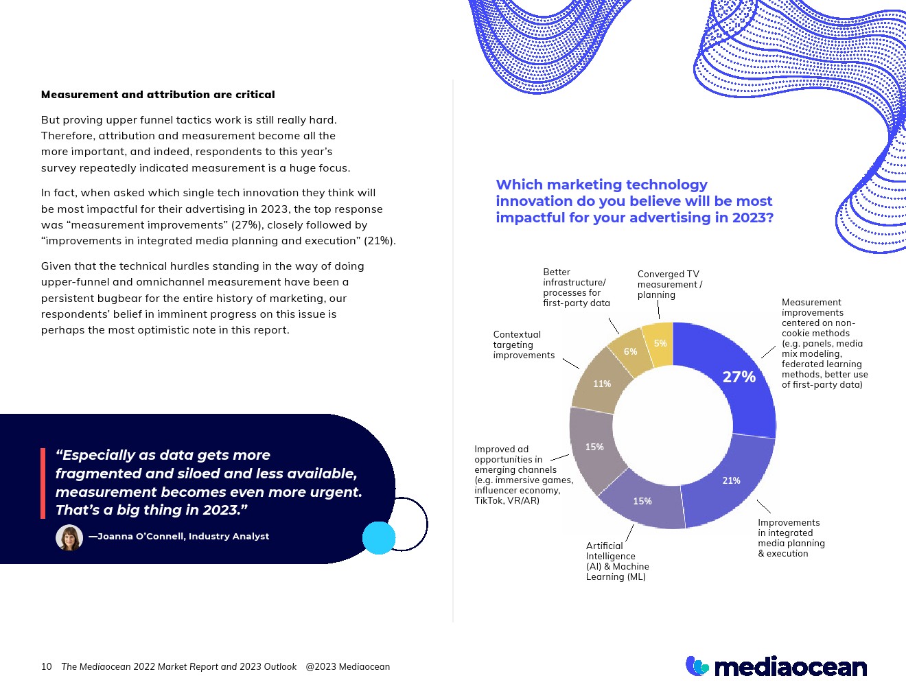 Mediaocean：2022年營銷報告和2023年展望(圖10)