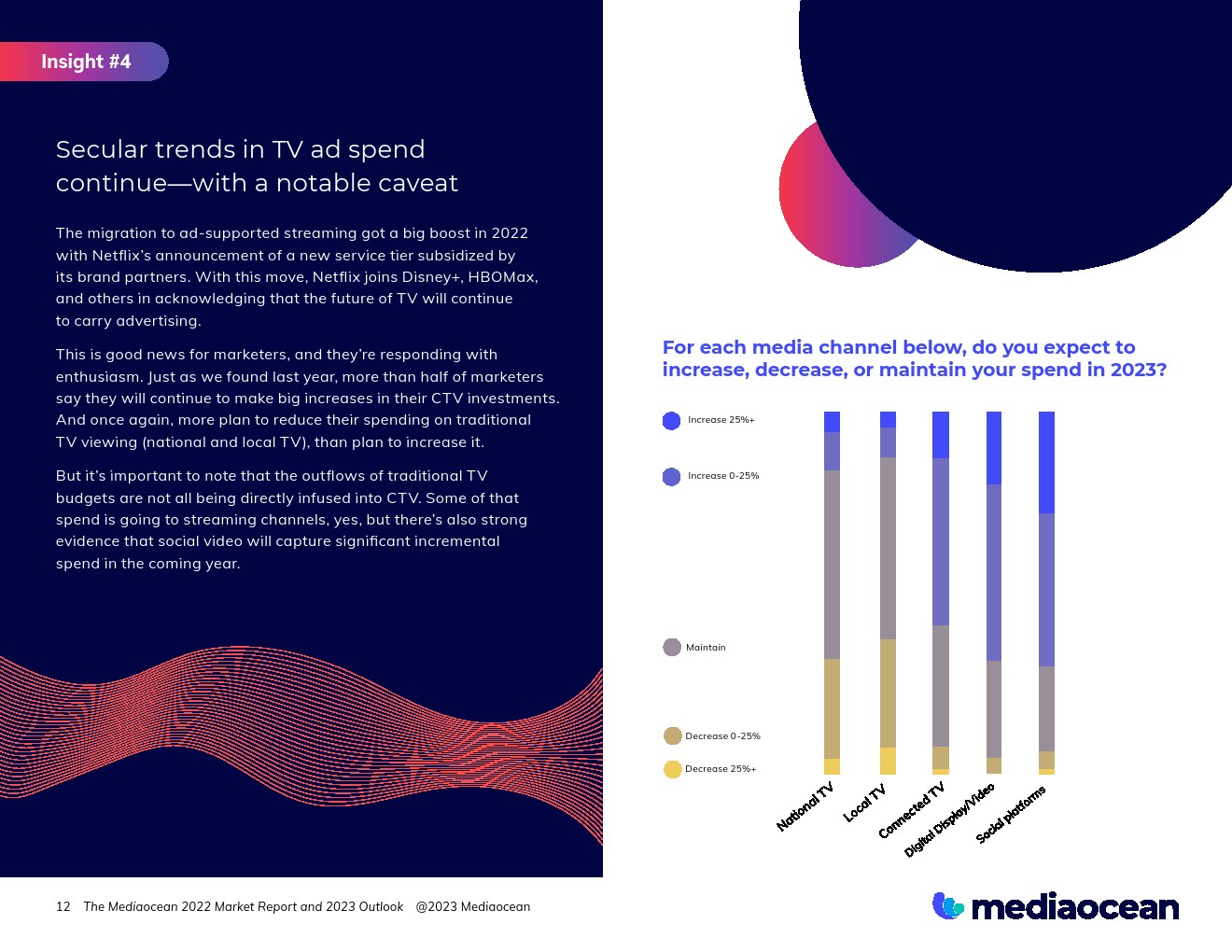 Mediaocean：2022年營銷報告和2023年展望(圖12)