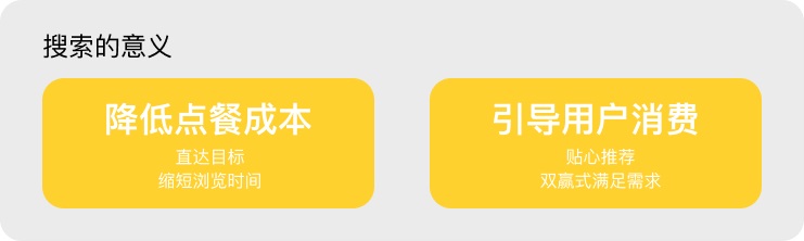 如何做好外賣平臺的搜索功能？我總結(jié)了四大原則