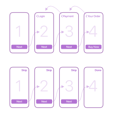 用一篇文章，完整梳理總結(jié)所有 iOS 導(dǎo)航模式