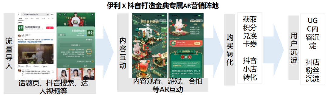 探秘近期技術(shù)化營銷案例(圖3)