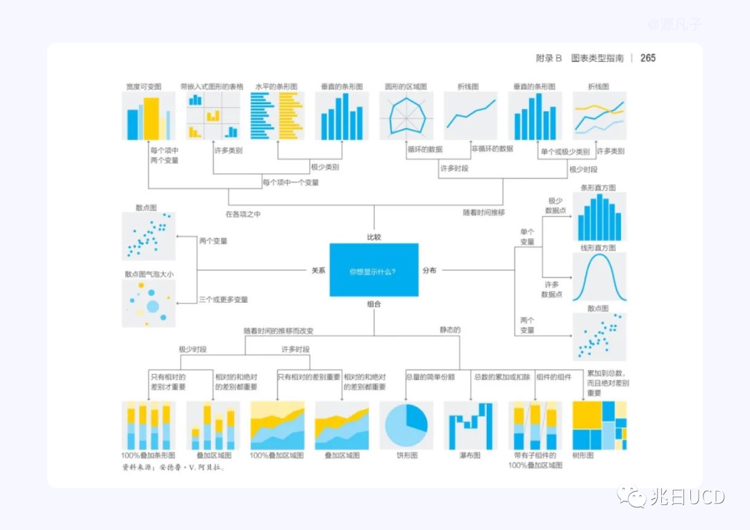 6大章節(jié)18張圖例！帶你輕松了解B端數(shù)據(jù)圖表（一）