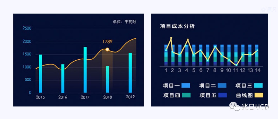 6大章節(jié)18張圖例！帶你輕松了解B端數(shù)據(jù)圖表（一）