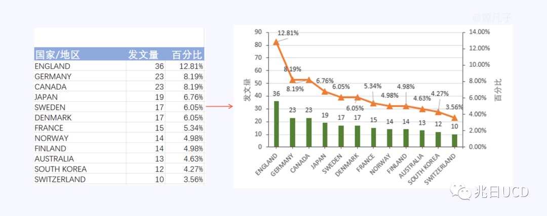 6大章節(jié)18張圖例！帶你輕松了解B端數(shù)據(jù)圖表（一）