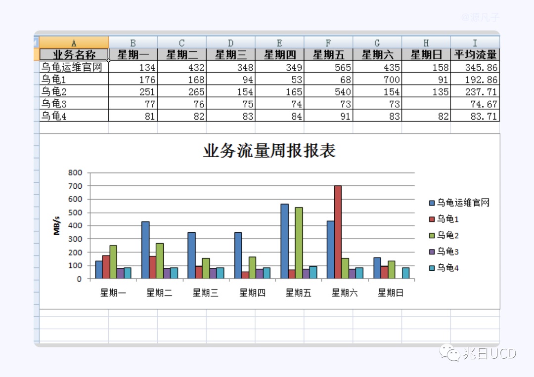 6大章節(jié)18張圖例！帶你輕松了解B端數(shù)據(jù)圖表（一）