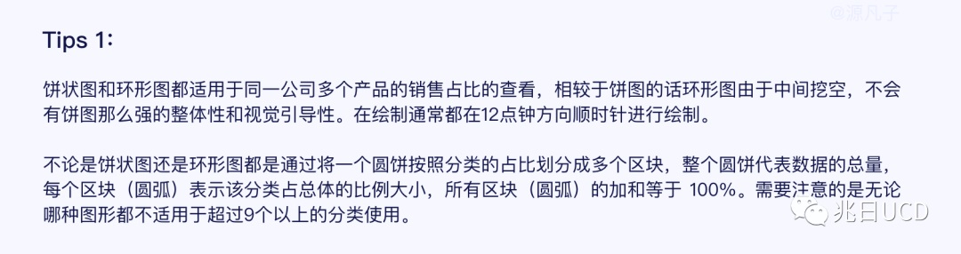 6大章節(jié)18張圖例！帶你輕松了解B端數(shù)據(jù)圖表（一）