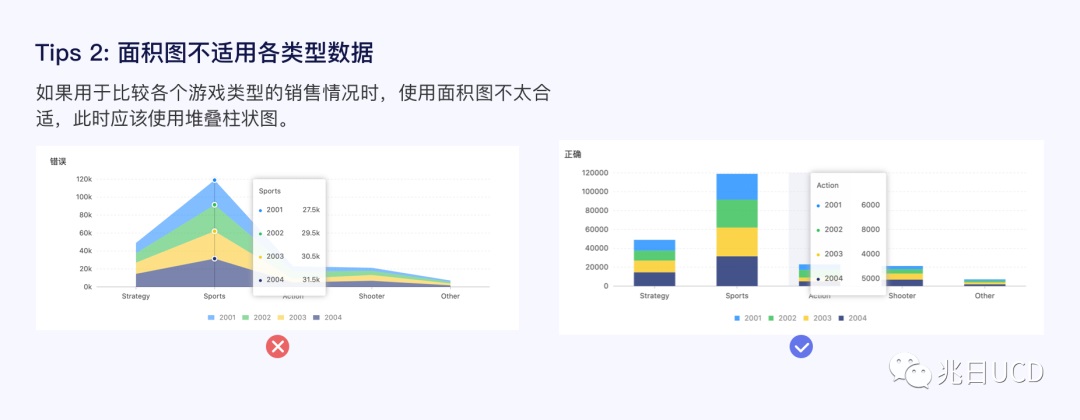 6大章節(jié)18張圖例！帶你輕松了解B端數(shù)據(jù)圖表（一）