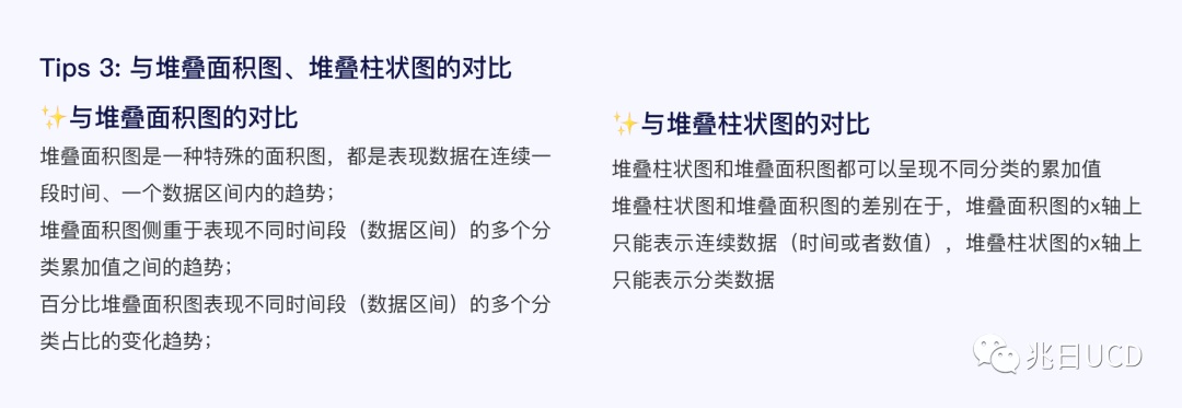 6大章節(jié)18張圖例！帶你輕松了解B端數(shù)據(jù)圖表（一）