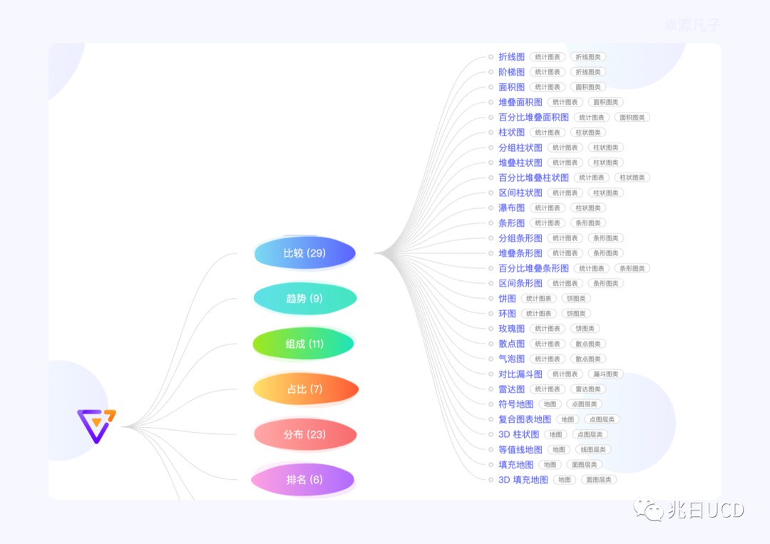 6大章節(jié)18張圖例！帶你輕松了解B端數(shù)據(jù)圖表（一）