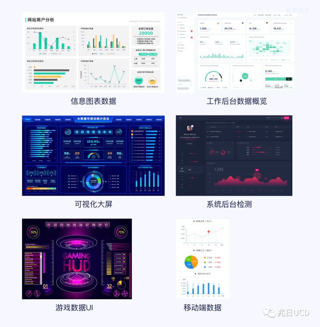 6大章節(jié)18張圖例！帶你輕松了解B端數(shù)據(jù)圖表（一）