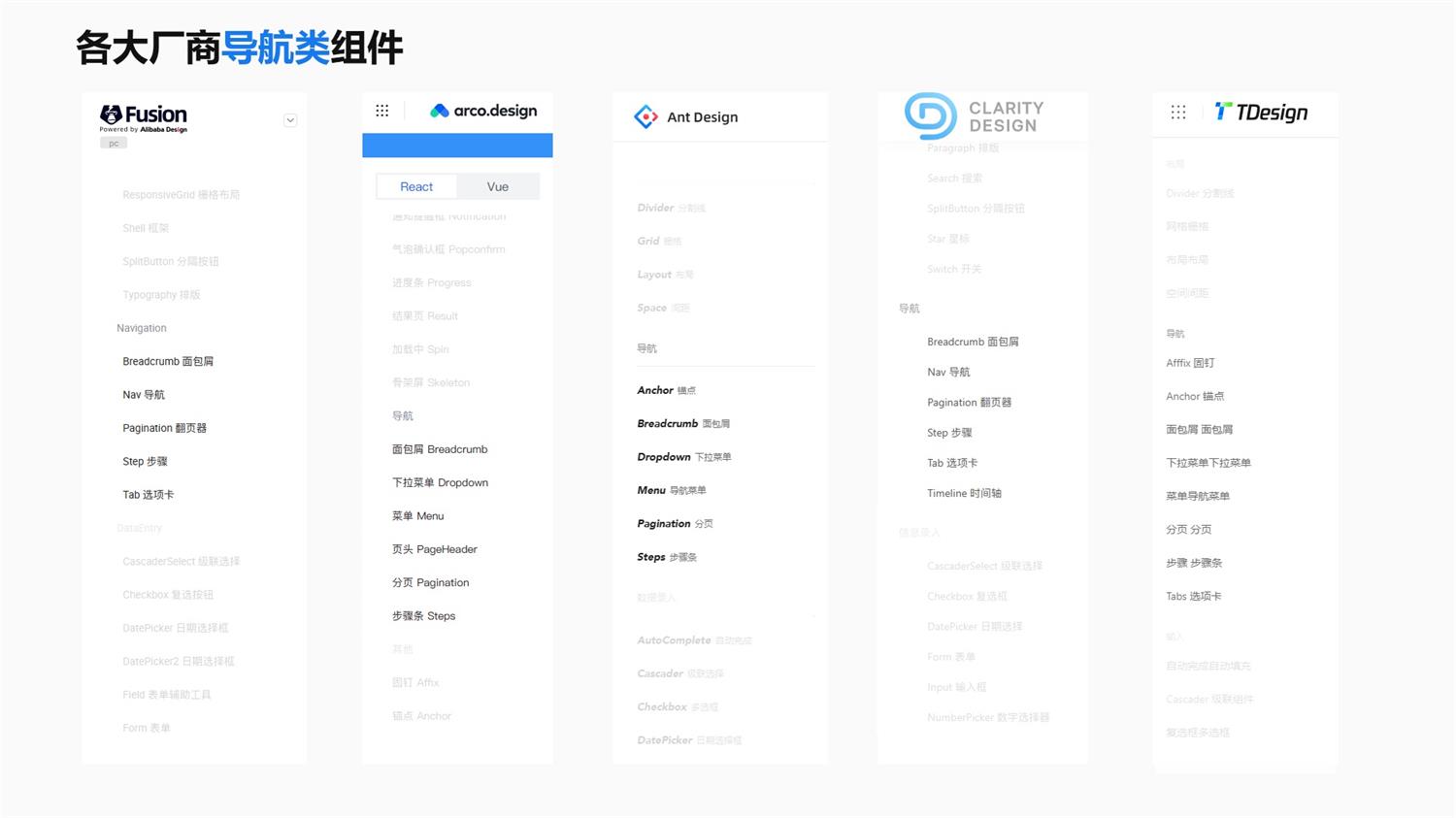 5500字干貨！幫你快速全面掌握導(dǎo)航組件的使用和設(shè)計