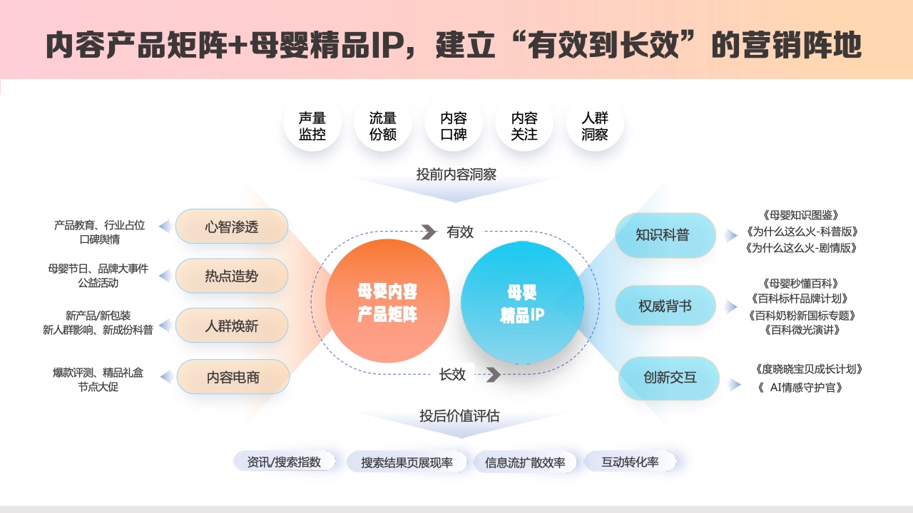 2023百度母嬰內(nèi)容營(yíng)銷(xiāo)手冊(cè)(圖10)