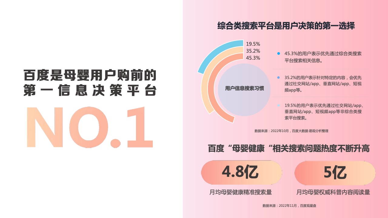 2023百度母嬰內(nèi)容營(yíng)銷(xiāo)手冊(cè)(圖3)