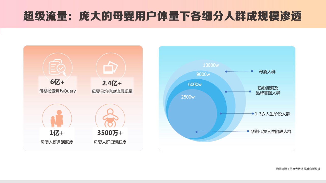 2023百度母嬰內(nèi)容營(yíng)銷(xiāo)手冊(cè)(圖5)