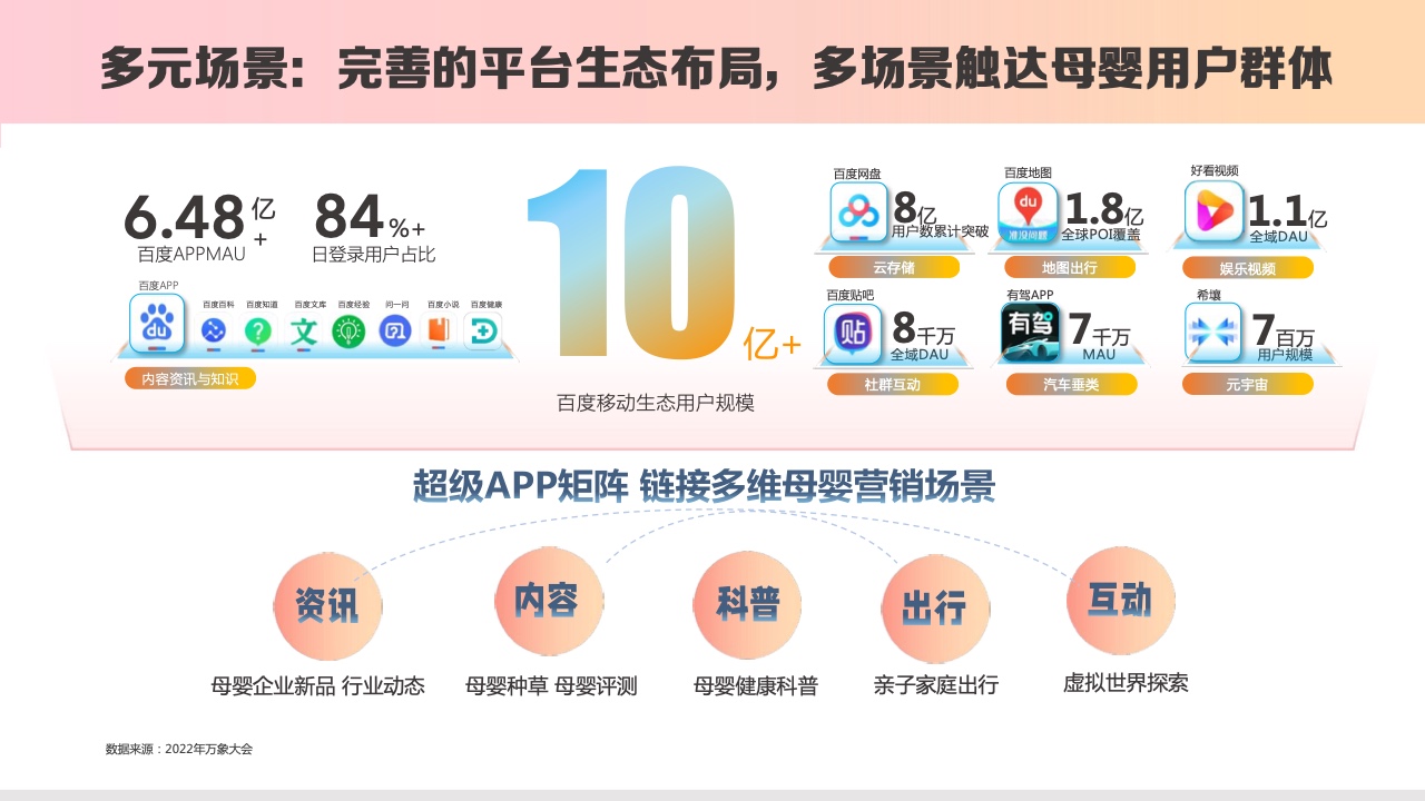 2023百度母嬰內(nèi)容營(yíng)銷(xiāo)手冊(cè)(圖6)