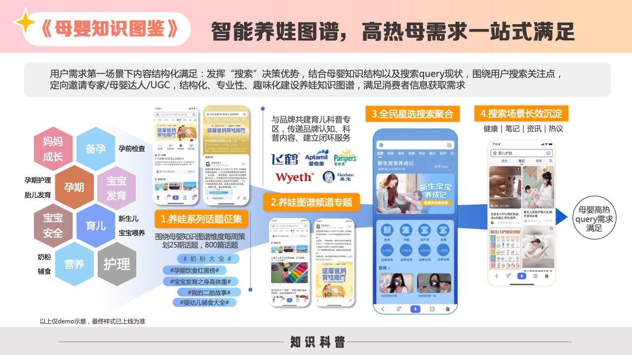2023百度母嬰內(nèi)容營(yíng)銷(xiāo)手冊(cè)(圖16)