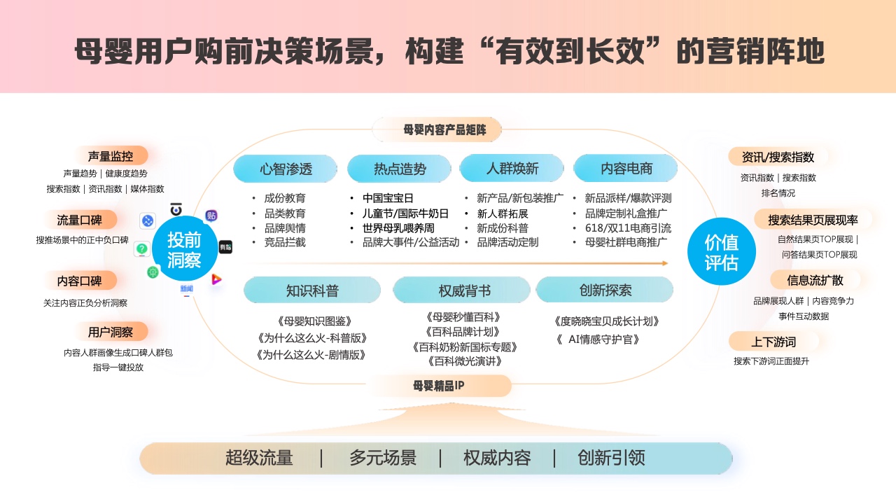 2023百度母嬰內(nèi)容營(yíng)銷(xiāo)手冊(cè)(圖25)