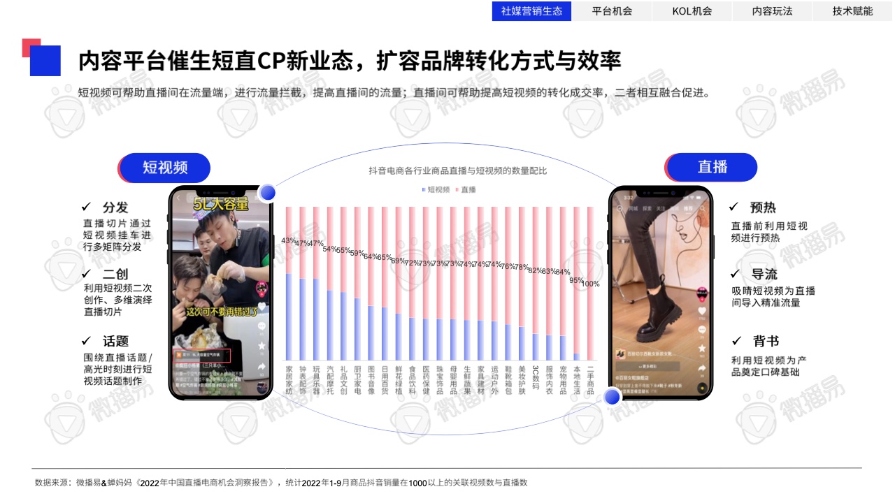 2023年中國KOL營銷趨勢洞察報(bào)告(圖12)