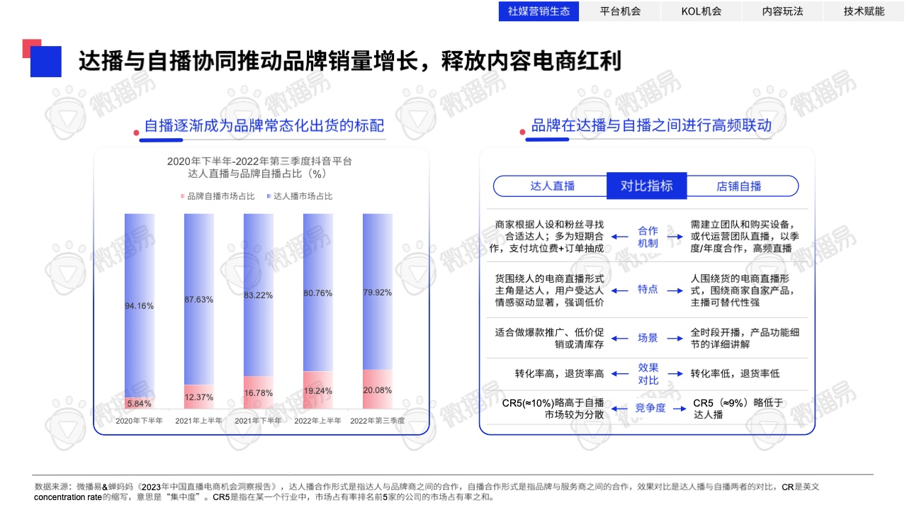 2023年中國KOL營銷趨勢洞察報(bào)告(圖11)