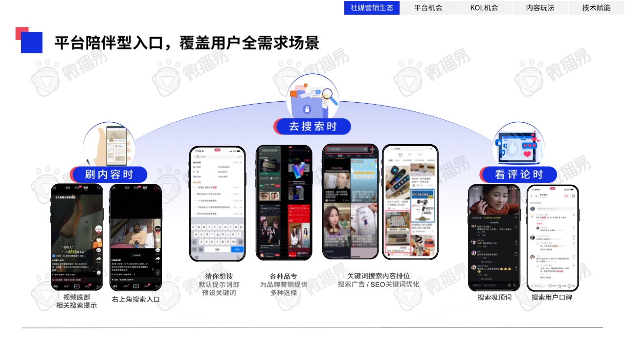 2023年中國KOL營銷趨勢洞察報(bào)告(圖6)
