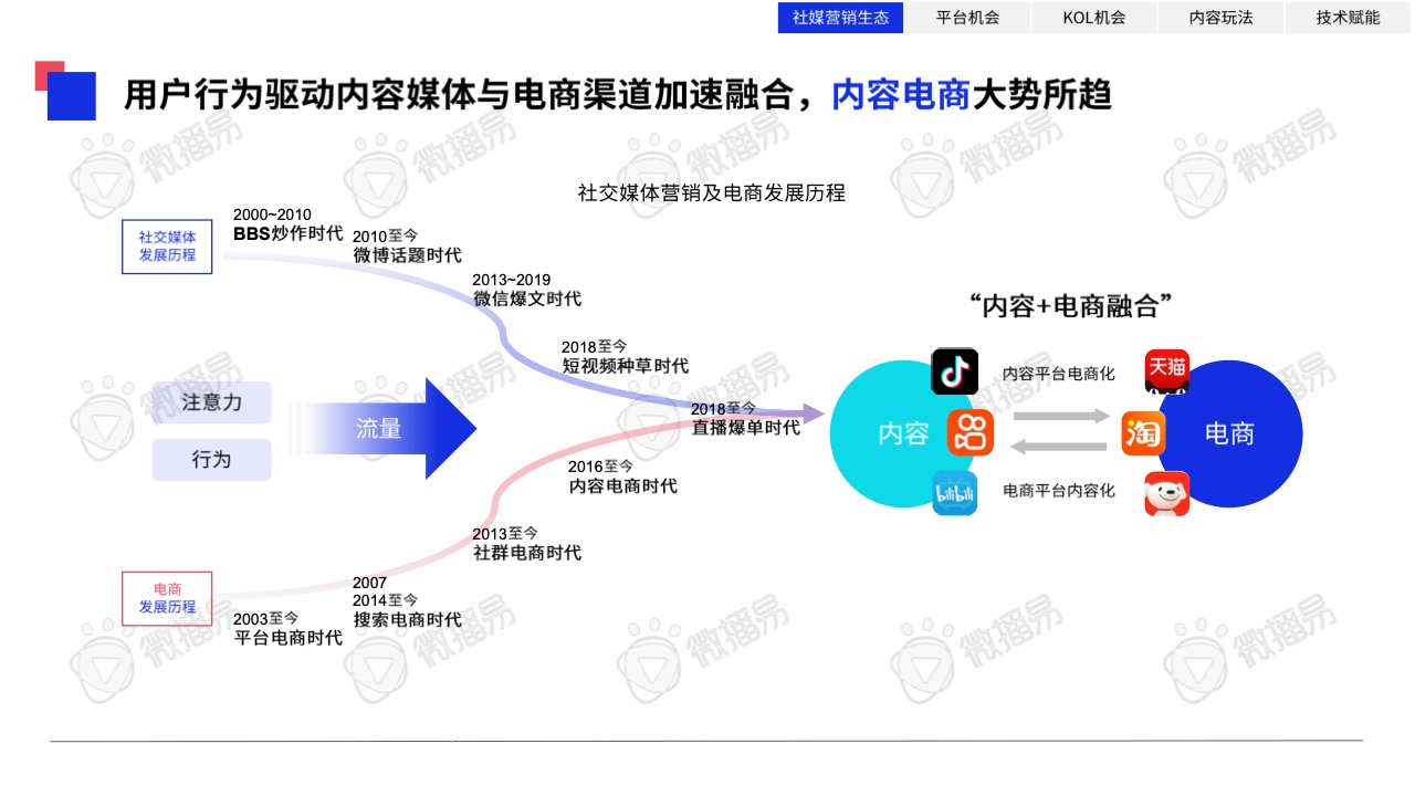 2023年中國KOL營銷趨勢洞察報(bào)告(圖10)