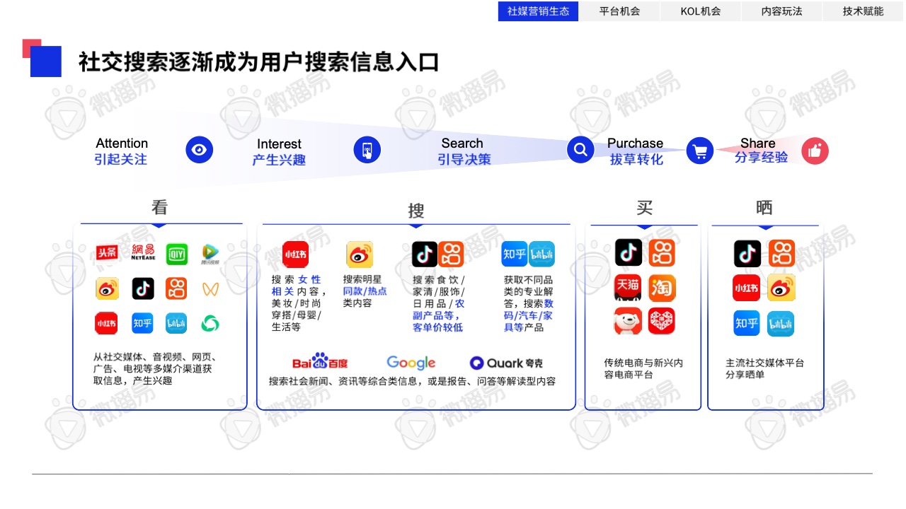 2023年中國KOL營銷趨勢洞察報(bào)告(圖7)