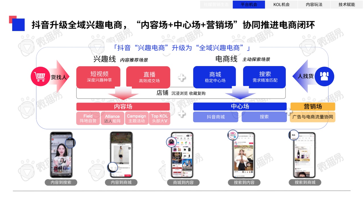2023年中國KOL營銷趨勢洞察報(bào)告(圖22)