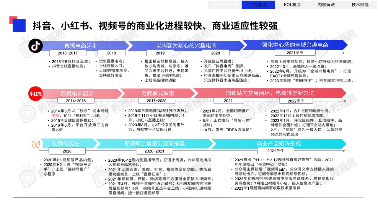 2023年中國KOL營銷趨勢洞察報(bào)告(圖21)