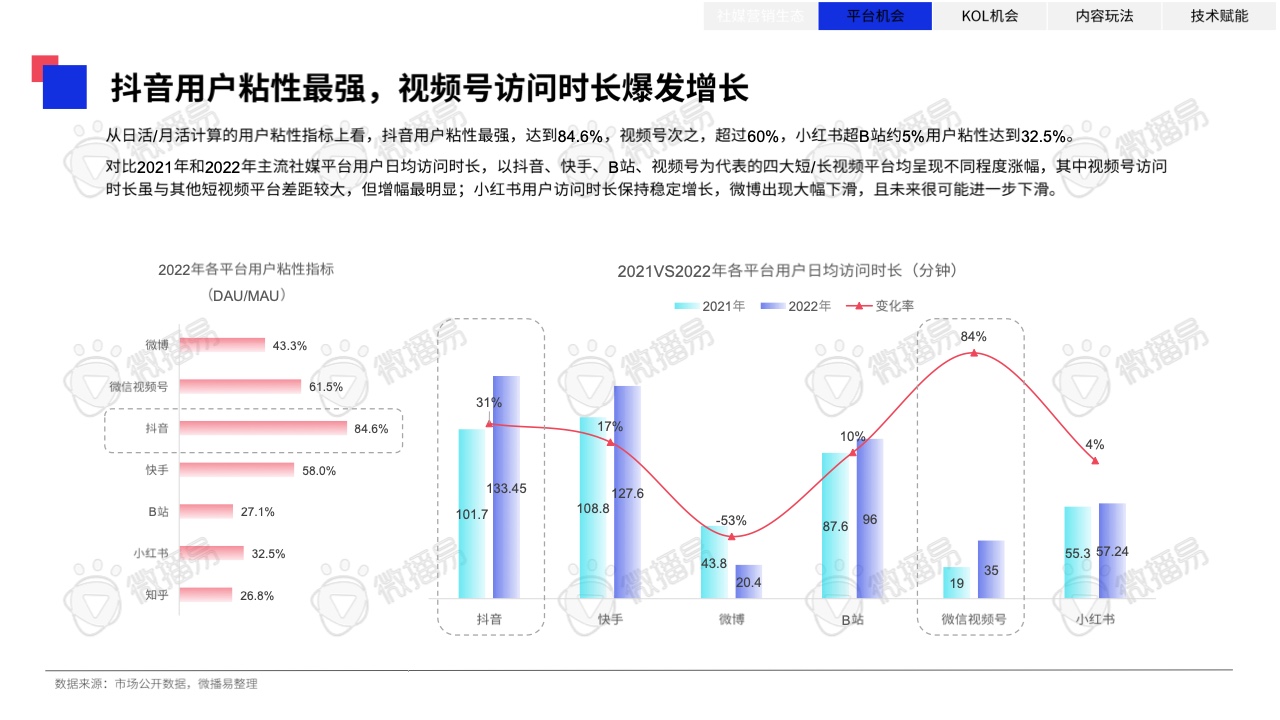 2023年中國KOL營銷趨勢洞察報(bào)告(圖18)