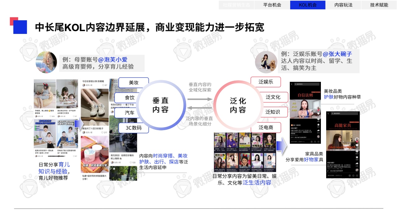 2023年中國KOL營銷趨勢洞察報(bào)告(圖30)