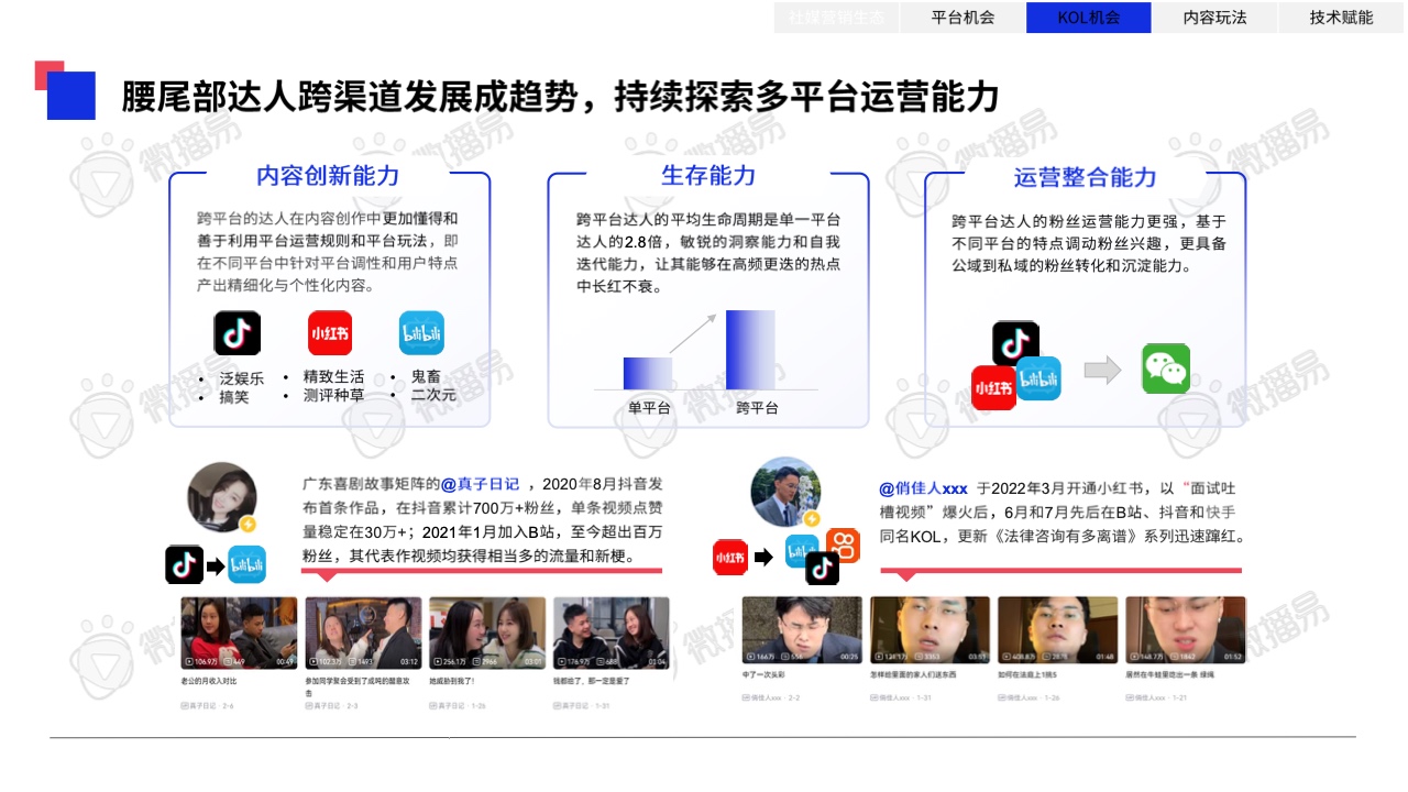 2023年中國KOL營銷趨勢洞察報(bào)告(圖29)