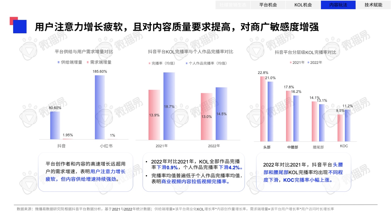 2023年中國KOL營銷趨勢洞察報(bào)告(圖37)